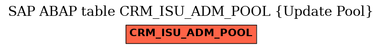 E-R Diagram for table CRM_ISU_ADM_POOL (Update Pool)