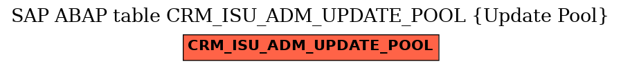 E-R Diagram for table CRM_ISU_ADM_UPDATE_POOL (Update Pool)