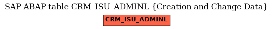 E-R Diagram for table CRM_ISU_ADMINL (Creation and Change Data)