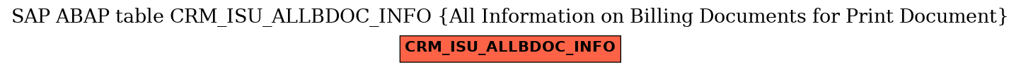 E-R Diagram for table CRM_ISU_ALLBDOC_INFO (All Information on Billing Documents for Print Document)