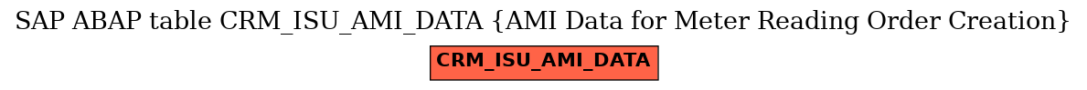 E-R Diagram for table CRM_ISU_AMI_DATA (AMI Data for Meter Reading Order Creation)