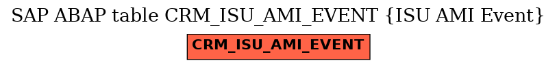 E-R Diagram for table CRM_ISU_AMI_EVENT (ISU AMI Event)