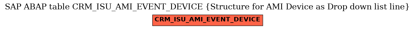 E-R Diagram for table CRM_ISU_AMI_EVENT_DEVICE (Structure for AMI Device as Drop down list line)