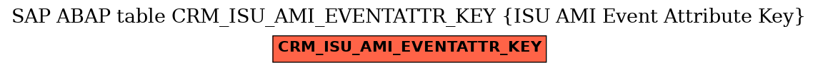 E-R Diagram for table CRM_ISU_AMI_EVENTATTR_KEY (ISU AMI Event Attribute Key)