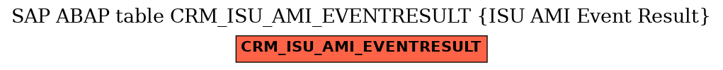 E-R Diagram for table CRM_ISU_AMI_EVENTRESULT (ISU AMI Event Result)