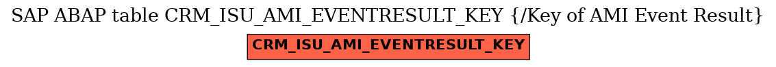 E-R Diagram for table CRM_ISU_AMI_EVENTRESULT_KEY (/Key of AMI Event Result)
