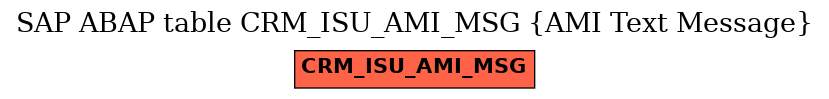 E-R Diagram for table CRM_ISU_AMI_MSG (AMI Text Message)