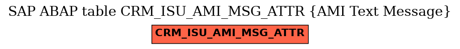 E-R Diagram for table CRM_ISU_AMI_MSG_ATTR (AMI Text Message)