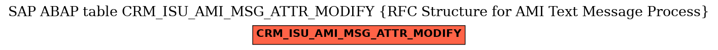 E-R Diagram for table CRM_ISU_AMI_MSG_ATTR_MODIFY (RFC Structure for AMI Text Message Process)