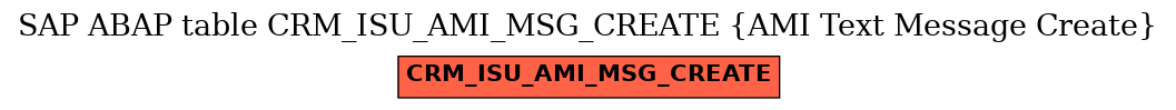 E-R Diagram for table CRM_ISU_AMI_MSG_CREATE (AMI Text Message Create)