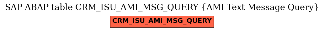 E-R Diagram for table CRM_ISU_AMI_MSG_QUERY (AMI Text Message Query)