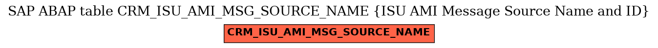 E-R Diagram for table CRM_ISU_AMI_MSG_SOURCE_NAME (ISU AMI Message Source Name and ID)
