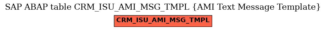 E-R Diagram for table CRM_ISU_AMI_MSG_TMPL (AMI Text Message Template)