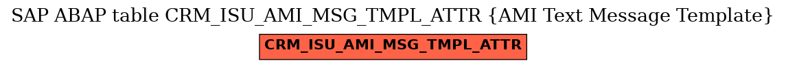 E-R Diagram for table CRM_ISU_AMI_MSG_TMPL_ATTR (AMI Text Message Template)