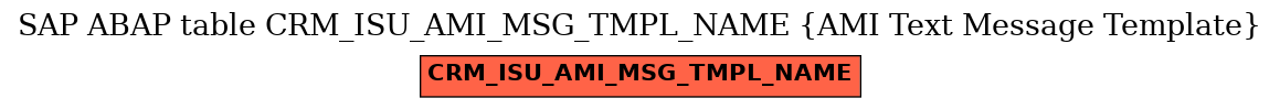 E-R Diagram for table CRM_ISU_AMI_MSG_TMPL_NAME (AMI Text Message Template)