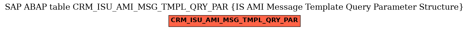 E-R Diagram for table CRM_ISU_AMI_MSG_TMPL_QRY_PAR (IS AMI Message Template Query Parameter Structure)