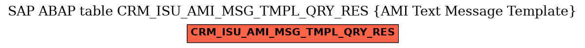 E-R Diagram for table CRM_ISU_AMI_MSG_TMPL_QRY_RES (AMI Text Message Template)