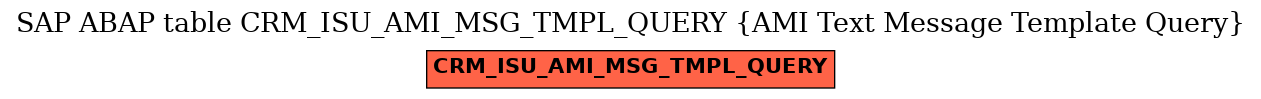 E-R Diagram for table CRM_ISU_AMI_MSG_TMPL_QUERY (AMI Text Message Template Query)