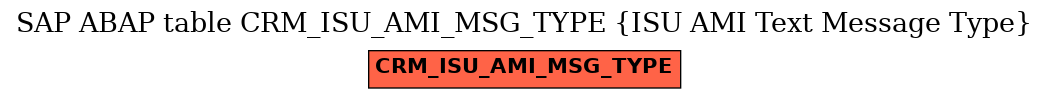 E-R Diagram for table CRM_ISU_AMI_MSG_TYPE (ISU AMI Text Message Type)