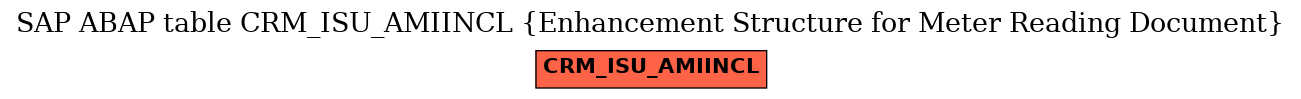 E-R Diagram for table CRM_ISU_AMIINCL (Enhancement Structure for Meter Reading Document)