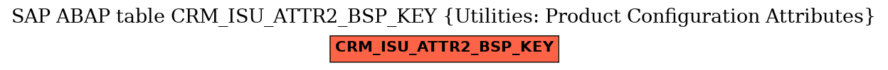 E-R Diagram for table CRM_ISU_ATTR2_BSP_KEY (Utilities: Product Configuration Attributes)