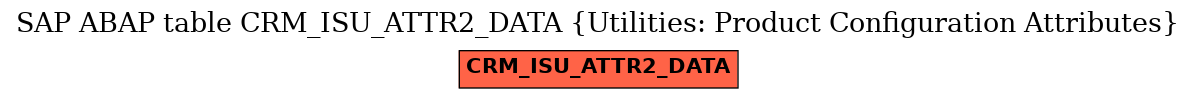 E-R Diagram for table CRM_ISU_ATTR2_DATA (Utilities: Product Configuration Attributes)