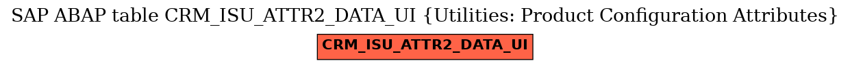 E-R Diagram for table CRM_ISU_ATTR2_DATA_UI (Utilities: Product Configuration Attributes)