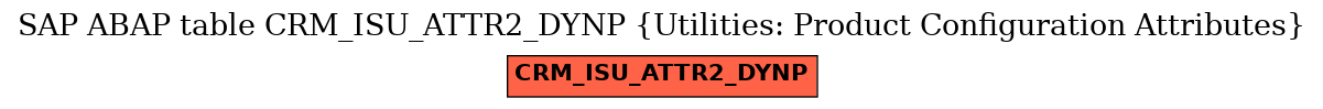 E-R Diagram for table CRM_ISU_ATTR2_DYNP (Utilities: Product Configuration Attributes)