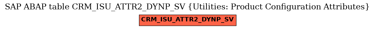 E-R Diagram for table CRM_ISU_ATTR2_DYNP_SV (Utilities: Product Configuration Attributes)