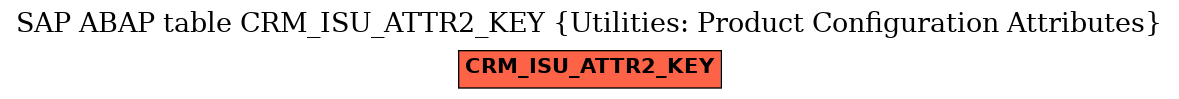 E-R Diagram for table CRM_ISU_ATTR2_KEY (Utilities: Product Configuration Attributes)