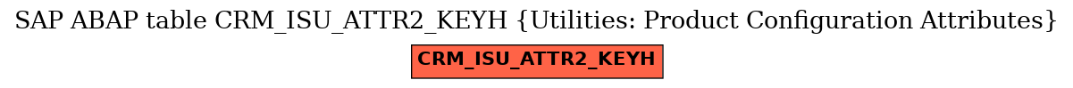 E-R Diagram for table CRM_ISU_ATTR2_KEYH (Utilities: Product Configuration Attributes)