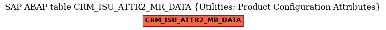 E-R Diagram for table CRM_ISU_ATTR2_MR_DATA (Utilities: Product Configuration Attributes)