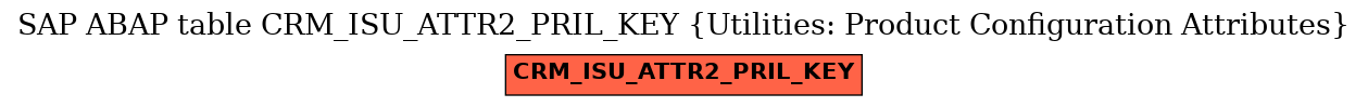 E-R Diagram for table CRM_ISU_ATTR2_PRIL_KEY (Utilities: Product Configuration Attributes)