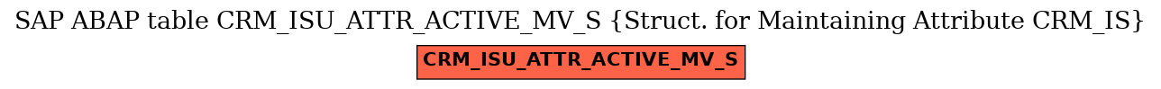 E-R Diagram for table CRM_ISU_ATTR_ACTIVE_MV_S (Struct. for Maintaining Attribute CRM_IS)