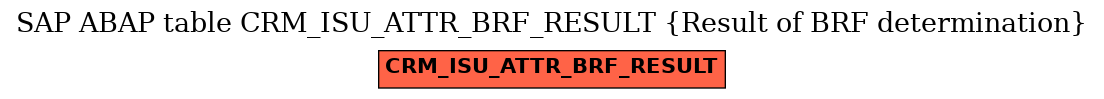 E-R Diagram for table CRM_ISU_ATTR_BRF_RESULT (Result of BRF determination)