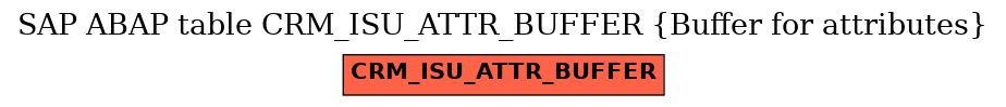 E-R Diagram for table CRM_ISU_ATTR_BUFFER (Buffer for attributes)