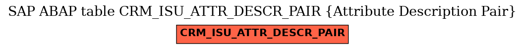 E-R Diagram for table CRM_ISU_ATTR_DESCR_PAIR (Attribute Description Pair)