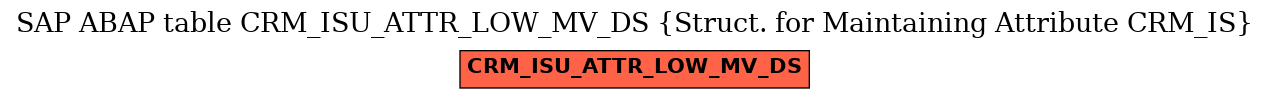 E-R Diagram for table CRM_ISU_ATTR_LOW_MV_DS (Struct. for Maintaining Attribute CRM_IS)