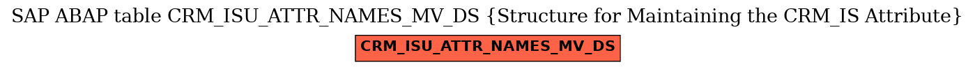 E-R Diagram for table CRM_ISU_ATTR_NAMES_MV_DS (Structure for Maintaining the CRM_IS Attribute)