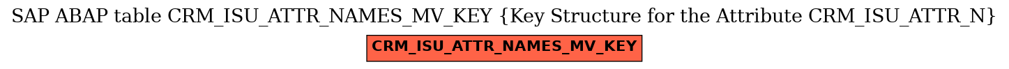 E-R Diagram for table CRM_ISU_ATTR_NAMES_MV_KEY (Key Structure for the Attribute CRM_ISU_ATTR_N)
