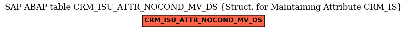 E-R Diagram for table CRM_ISU_ATTR_NOCOND_MV_DS (Struct. for Maintaining Attribute CRM_IS)
