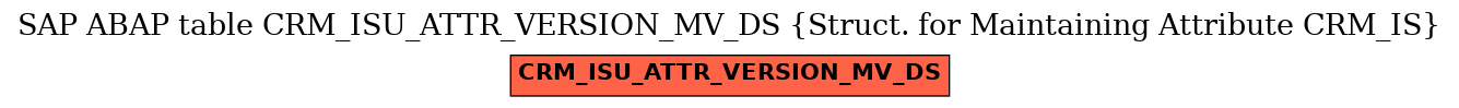 E-R Diagram for table CRM_ISU_ATTR_VERSION_MV_DS (Struct. for Maintaining Attribute CRM_IS)