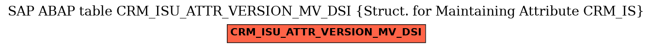 E-R Diagram for table CRM_ISU_ATTR_VERSION_MV_DSI (Struct. for Maintaining Attribute CRM_IS)