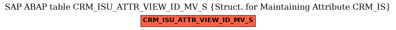 E-R Diagram for table CRM_ISU_ATTR_VIEW_ID_MV_S (Struct. for Maintaining Attribute CRM_IS)