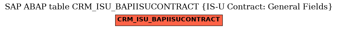 E-R Diagram for table CRM_ISU_BAPIISUCONTRACT (IS-U Contract: General Fields)