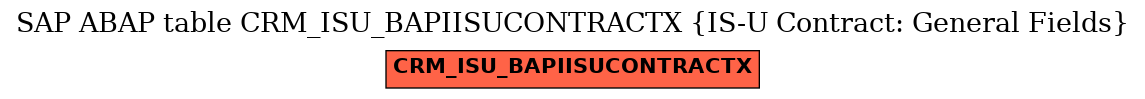 E-R Diagram for table CRM_ISU_BAPIISUCONTRACTX (IS-U Contract: General Fields)