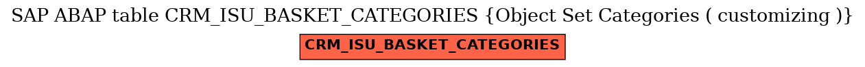 E-R Diagram for table CRM_ISU_BASKET_CATEGORIES (Object Set Categories ( customizing ))
