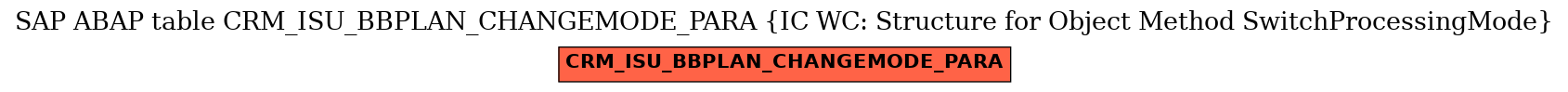 E-R Diagram for table CRM_ISU_BBPLAN_CHANGEMODE_PARA (IC WC: Structure for Object Method SwitchProcessingMode)