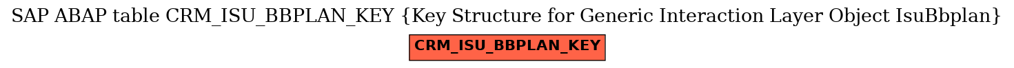 E-R Diagram for table CRM_ISU_BBPLAN_KEY (Key Structure for Generic Interaction Layer Object IsuBbplan)