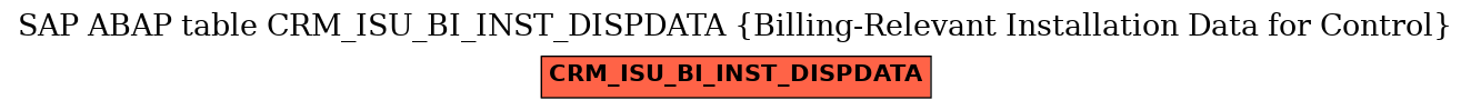 E-R Diagram for table CRM_ISU_BI_INST_DISPDATA (Billing-Relevant Installation Data for Control)